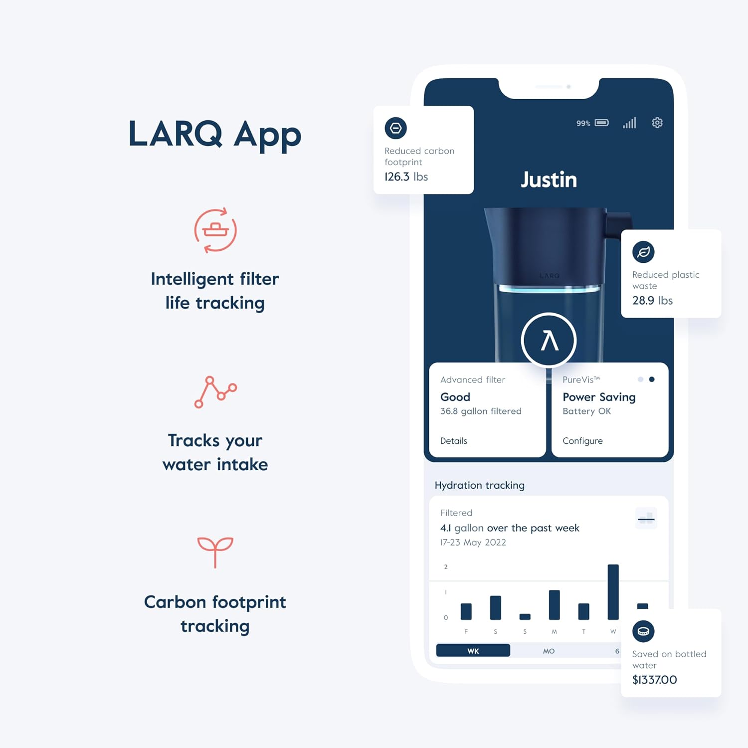 LARQ Hydrated AF Set - Pitcher PureVis 1.9L, Monaco Blue + 4 Advanced Filters