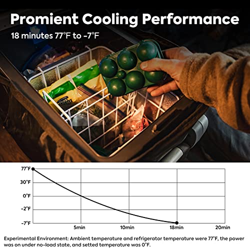 ICECO JP Series 12v Portable Freezer Fridge Cooler Compact Refrigerator, 0℉～50℉, DC 12/24 V, AC 110-240V, for CAR, Truck, Vehicle, Van, Outdoor, Camping, Picnic