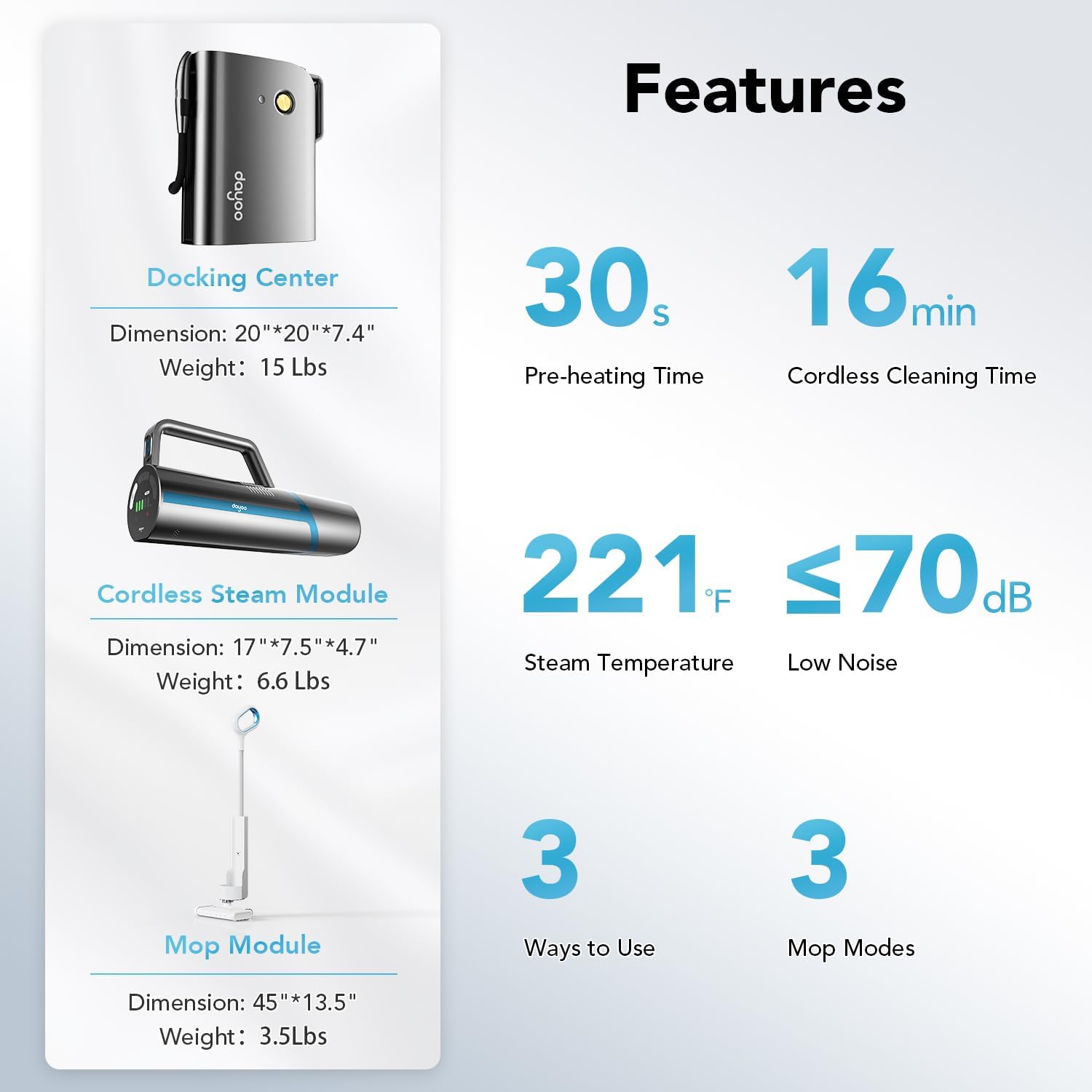 DAYOO Cordless Steam Mop - Multifunctional Steam Cleaner, 19 in 1 Steamer, Whole House Steamer with Food Grade Nozzle for Babies and Pets, 30s Fast Heats Up Powerful Floor Steamer for Home Use.