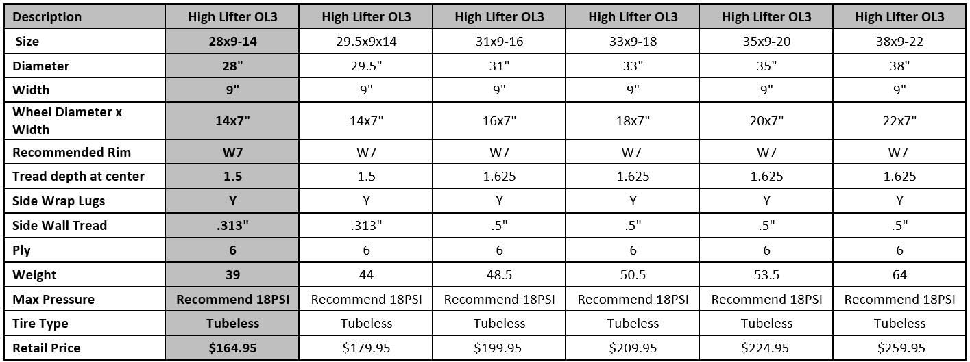 High Lifter Outlaw 3 ATV Mud Tire - 31-9-16 OL3-31916