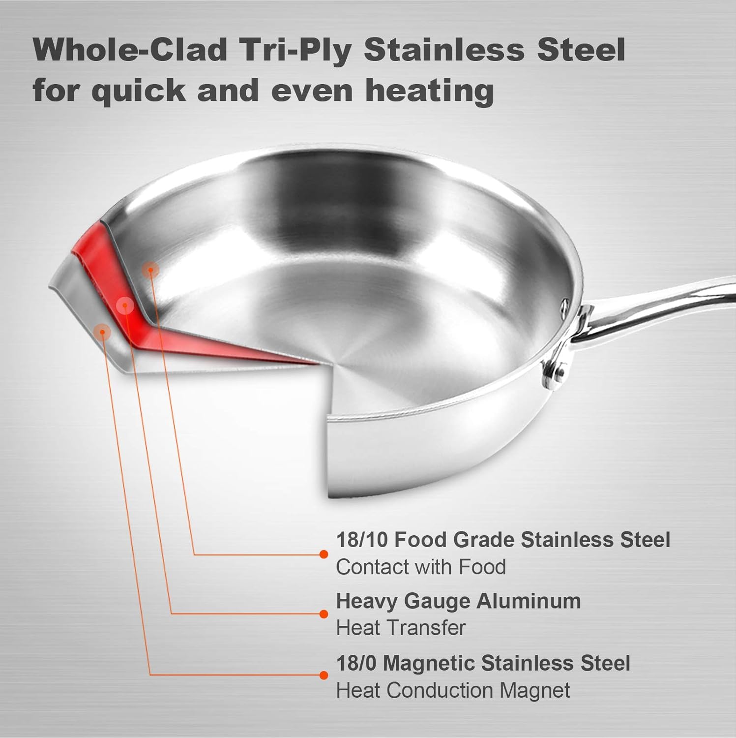 Duxtop Portable Induction Cooktop, Silver 9600LS/BT-200DZ & Duxtop Whole-Clad Tri-Ply Stainless Steel Stir-Fry Pan Kitchen Induction Cookware 8 Inches
