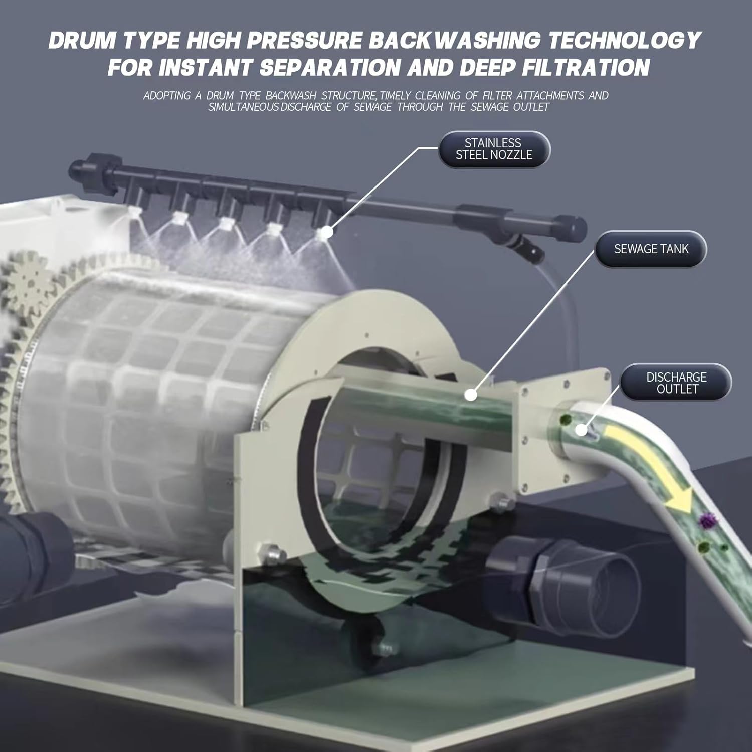 Automatic Drum Filter ,Aquarium Canister Filter ,External Canister Filte,High Performance Aquarium Filter, Aquariums,Fish Pond，Garden Pond，Natural Pool,Canister Filter for Aquariums up to 2000 GPH