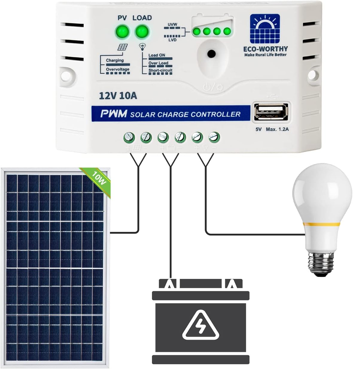 ECO-WORTHY 25 Watts 12V Off Grid Solar Panel SAE Connector Kit: Waterproof 25W Solar Panel + SAE Connection Cable +10A Charge Controller for Car RV Marine Boat 12 Volt Battery