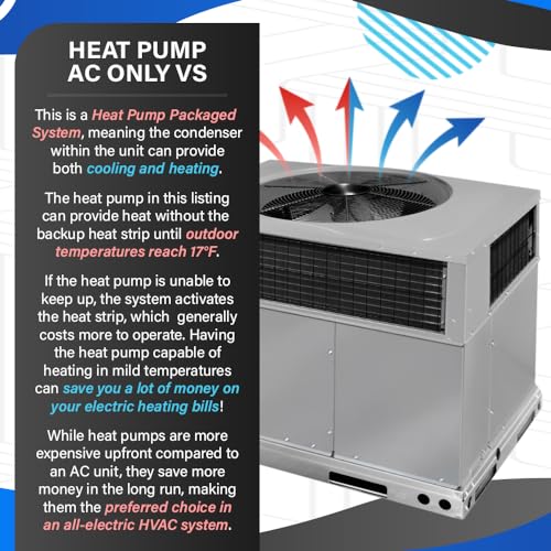 ACiQ 13.4 SEER2 2.5 Ton Heat Pump Packaged Unit System w/Additional Kit and Back-up Heat Kit of Choice | Multi-positional Orientation Configuration, Scroll Compressor, Single Stage Condenser