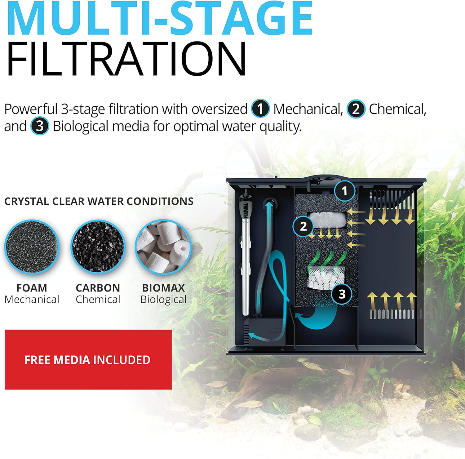 Fluval Flex 15 Aquarium Kit - Fish Tank for Fish & Plants - Comes with LED Lights, Filtration System & More - 16" x 15" x 15" - 57 L, 15 Gal. - White