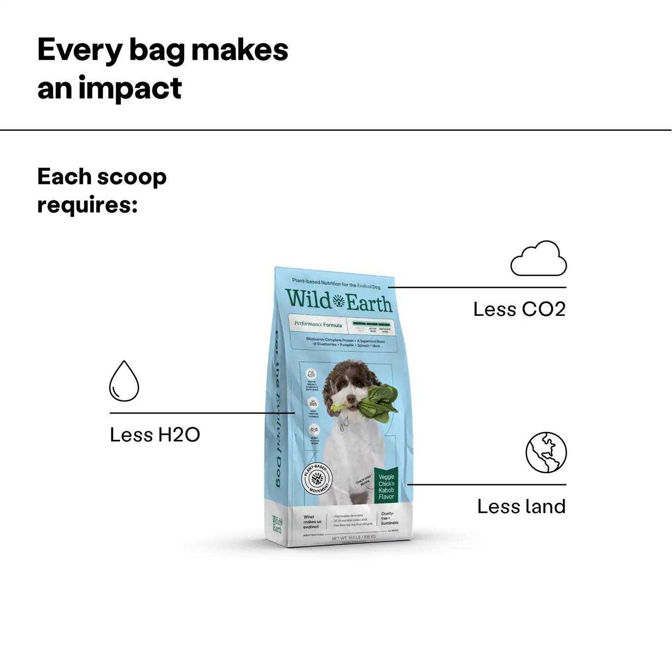 Wild Earth Veggie Chick'n Kabob Flavor Performance Formula Dry Dog Food - Pet Supplies online store