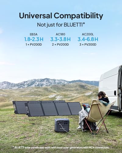 BLUETTI AC200P Portable Power Station, 2000Wh LiFePO4 Battery Backup w/ 6 2000W AC Outlets (4800W Peak), Solar Generator for Outdoor Camping, RV Travel, Home Use