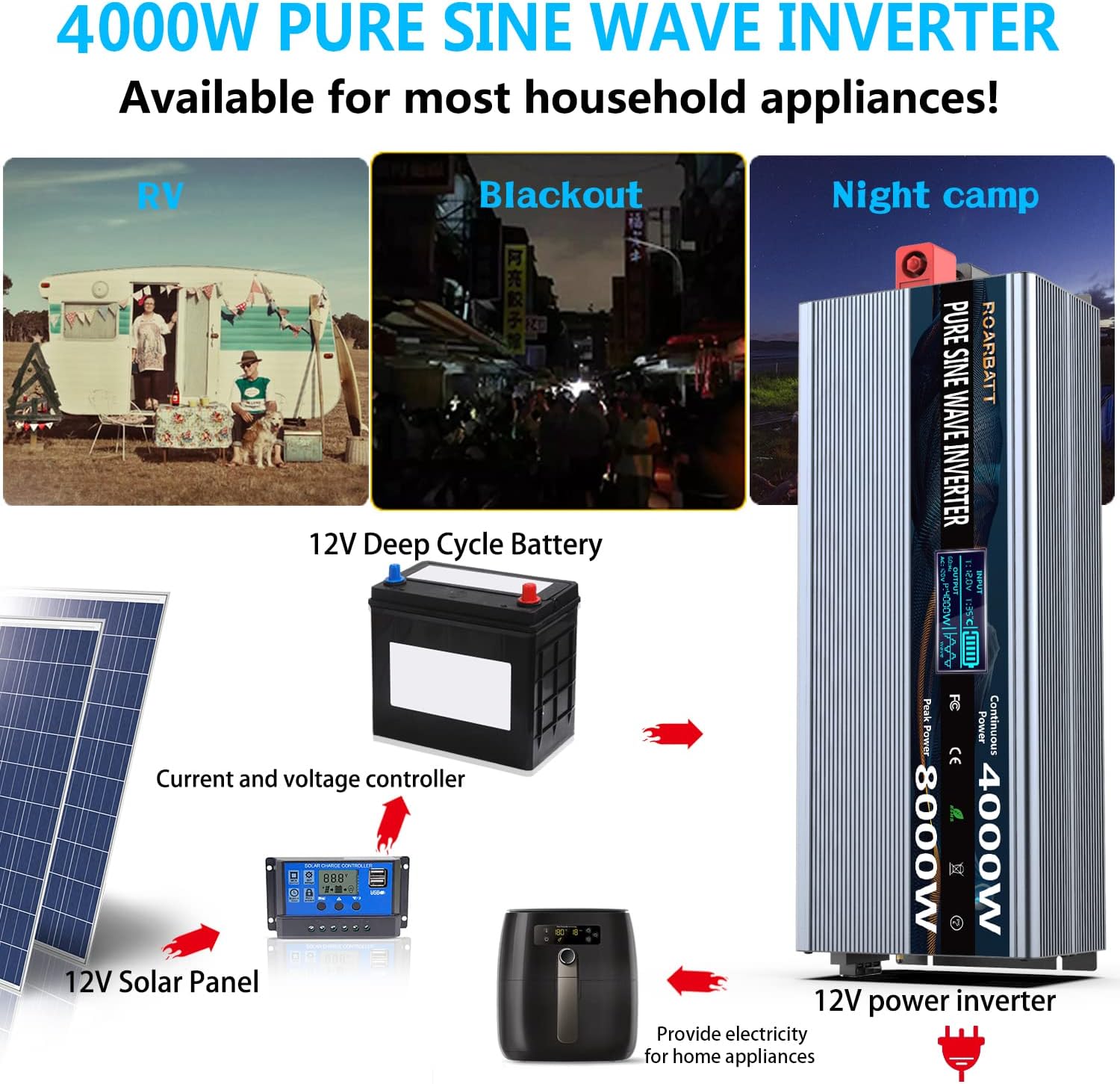 Pure Sine Wave Power Inverters 4000Watt 12V DC to AC 110V 120V Peak Power 8000Watt with Remote Control 4 AC Outlets and Dual USB Port for CPAP RV Car Solar System Emergency