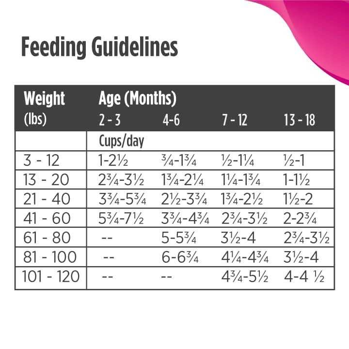 Nulo Freestyle Grain Free Dry Puppy Food - Pet Supplies online store