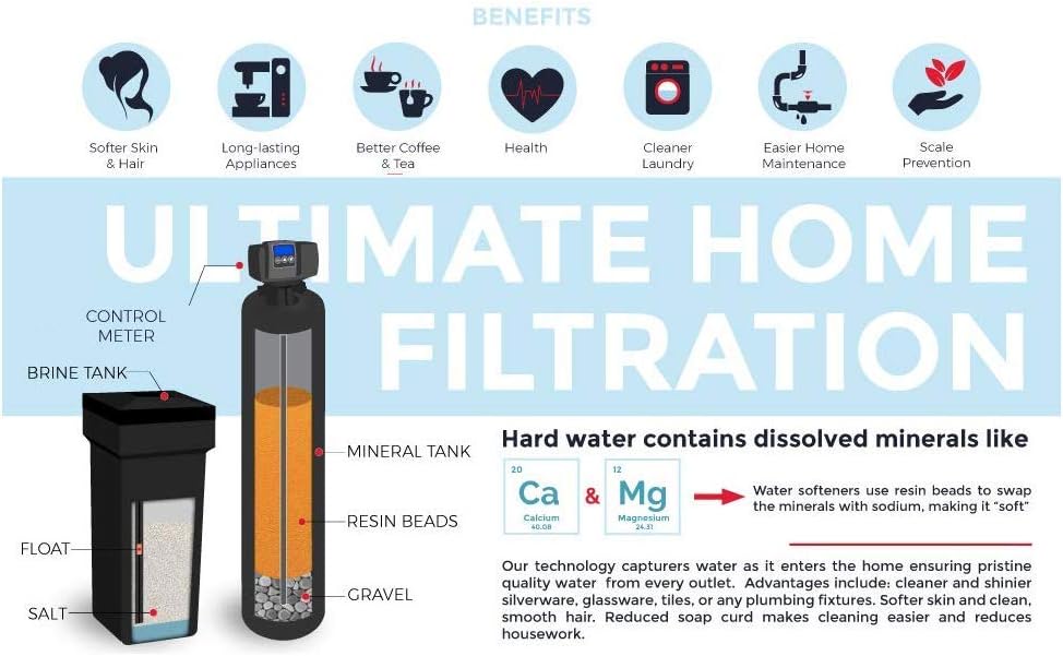 Whole House Water Softener Flotrol F20 Electronic Meter Valve | 1-6 person home, 64,000 Grain, 12"x 52", 2 cu ft 10% Cross Linked Cation Softening Resin