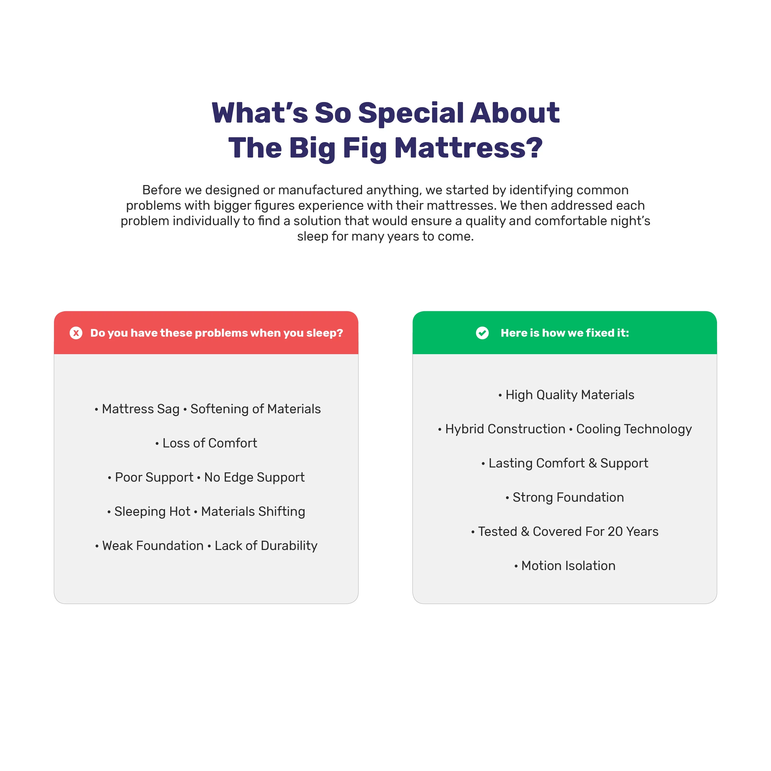 Big Fig 13 - King Hybrid Mattress With Cooling Gel, Supports Up to 1,100 lbs.