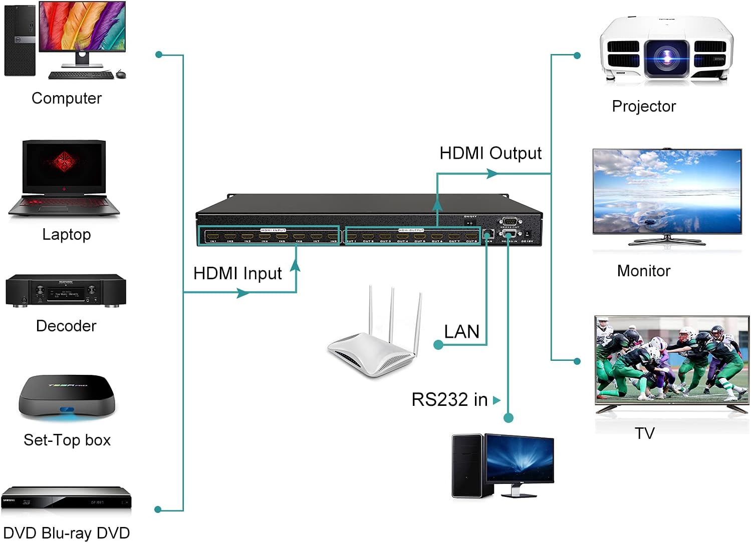 MT-VIKI 8x8 HDMI Matrix Switch 4K@30Hz, Rack Mount Switcher & Splitter with Backlit RS232 LAN Port and EDID ( 8 in 8 Out)