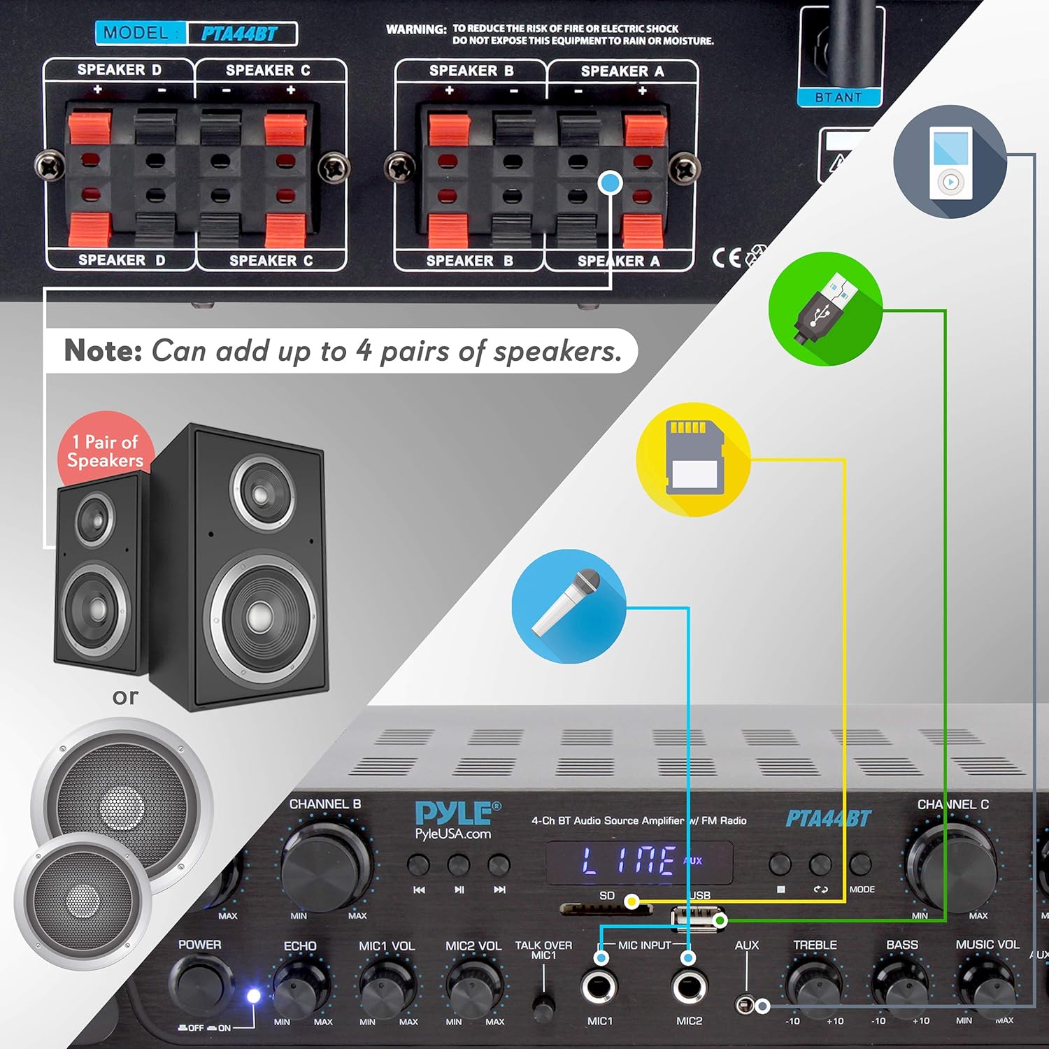 500W Karaoke Wireless Bluetooth Amplifier - 4 Channel Stereo Audio Home Theater Speaker Sound Power Receiver with AUX IN, FM, RCA Subwoofer Speakers OUT, USB, Microphone IN with Echo - Pyle PTA44BT