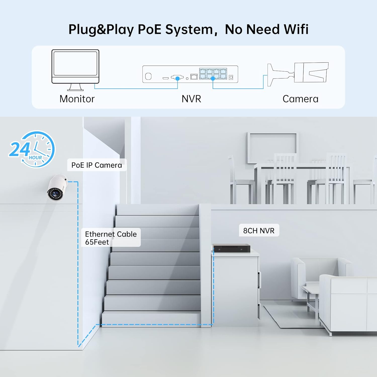 PoE Security Camera System 5MP with Audio, SMONET Home CCTV Surveillance DVR Kits,8 Channel NVR,4Pcs Wired Indoor Outdoor IP Cameras,AI Motion Detection,Night Vision,1TB Hard Drive,Free Phone App