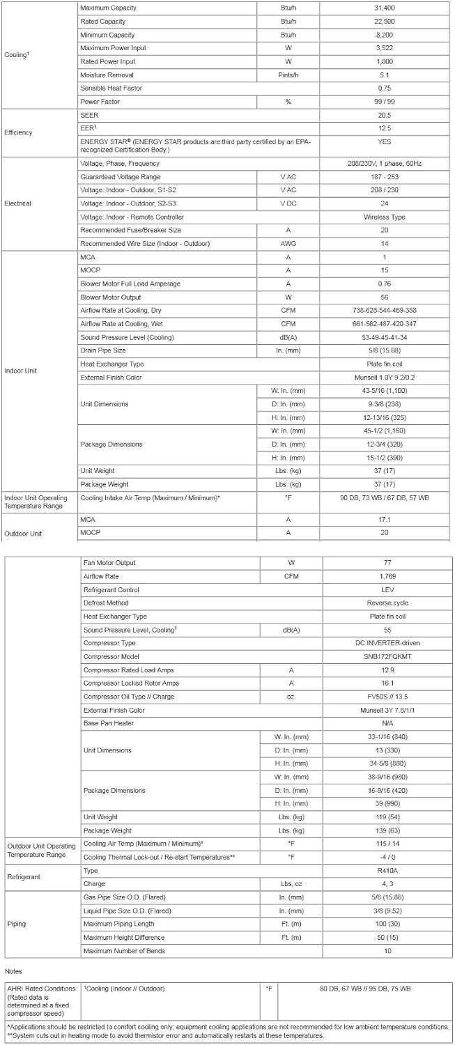 Mitsubishi 24,000 Btu 20.5 Seer Single Zone Ductless Mini Split Air Conditioning System (AC only)