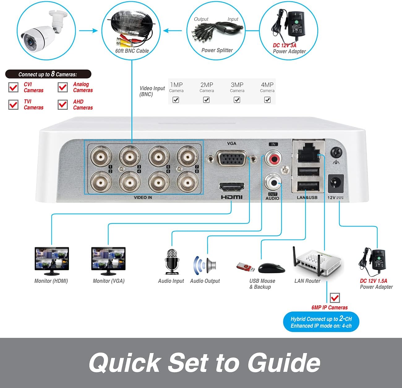 Tonton 5MP Lite 8 Channel Security Camera System,8CH H.265+ Hybrid DVR with 2TB HDD and 8PCS 2.0MP Weatherproof CCTV Bullet Cameras,Easy Remote Viewing,Motion Detection,Powered by Hikvision