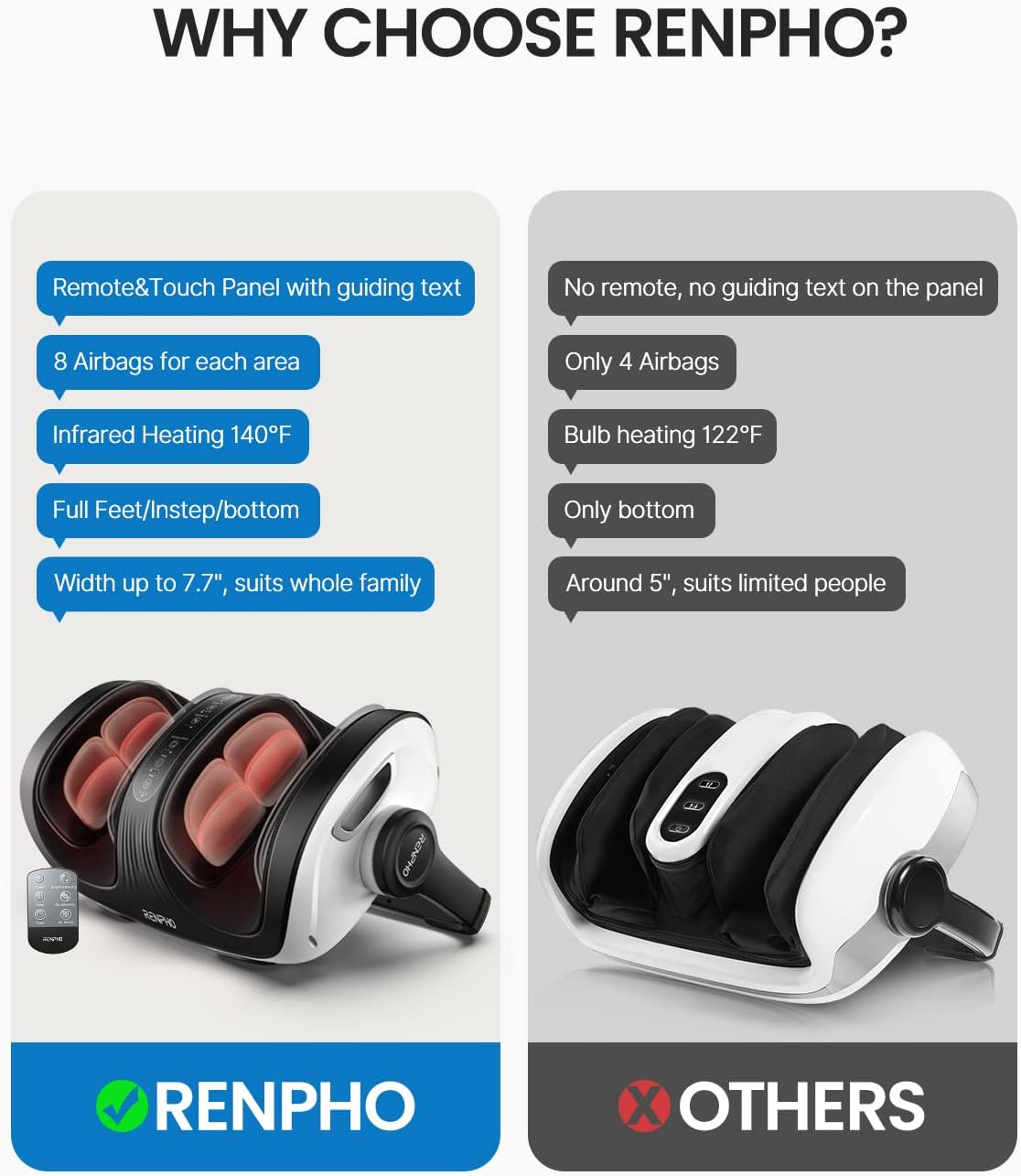Foot Massager Machine, RENPHO Shiatsu Foot and Calf Massager with Heat and Remote, Deep Kneading and Rolling Calf and Leg Massage with Handle, Fits up to US Men Feet Size 14, for Home and Office