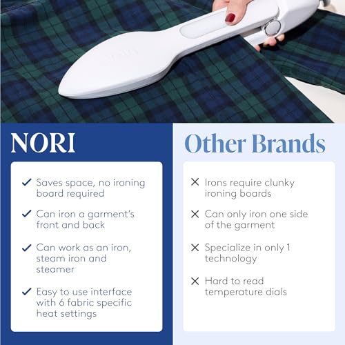 Nori Press Handheld Steam Iron