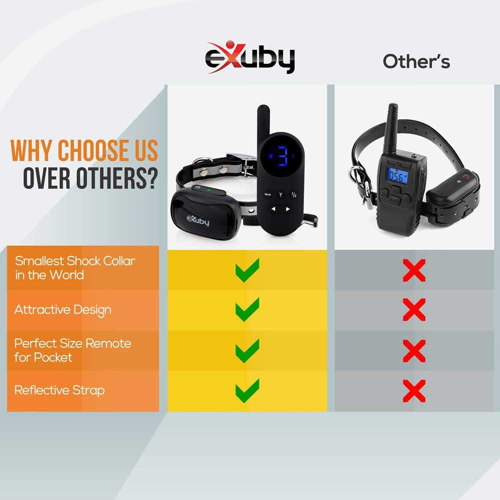 Exuby Tiny Shock Collar for Small Dogs 5-15lbs Smallest Collar on The Market - Pet Supplies online store
