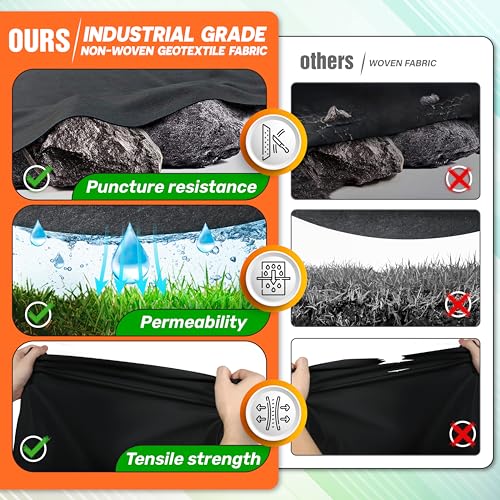 PAMAZY Non Woven Geotextile Fabric (Gloves & Scissors Included), 50 Years Fabric, Heavy Duty Drainage Fabric for French Drains, Landscaping, Driveway, Weed Control, Construction, Underlayment