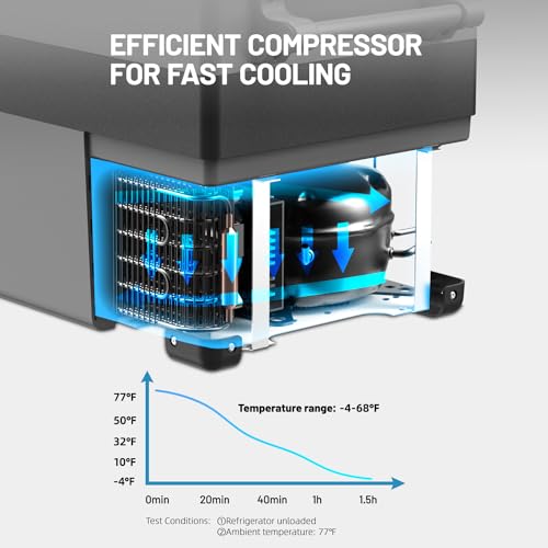 Alpicool 2024 CF Series Car Fridge