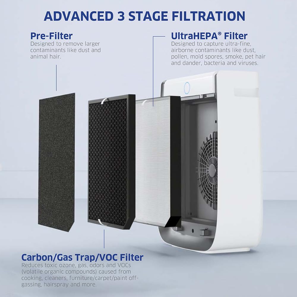 AIRDOCTOR AD3500 Air Purifier with additional VOC & Pre Filter Bundle