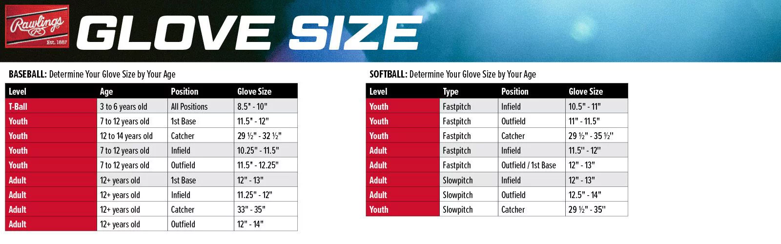 Rawlings 2022 Liberty Advanced Color Sync Series RLACM34FP 34" Fastpitch Catcher's Mitt White | Mint THROWS RIGHT