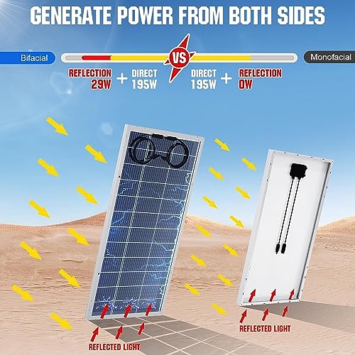 ECO-WORTHY Complete Solar Panel Syetem, Solar Power Complete Syetem Kit,Off Gird Solar Panels Kit System