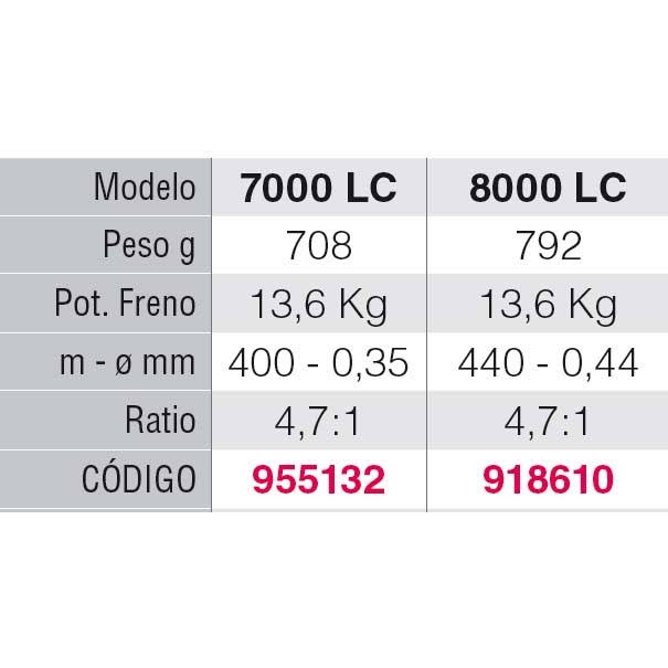 Penn Battle II Longcast 7000