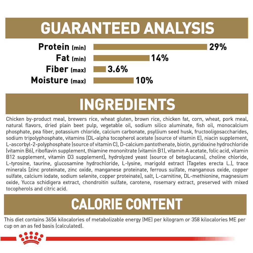 Royal Canin Breed Health Nutrition Rottweiler Puppy Dry Dog Food - Pet Supplies online store
