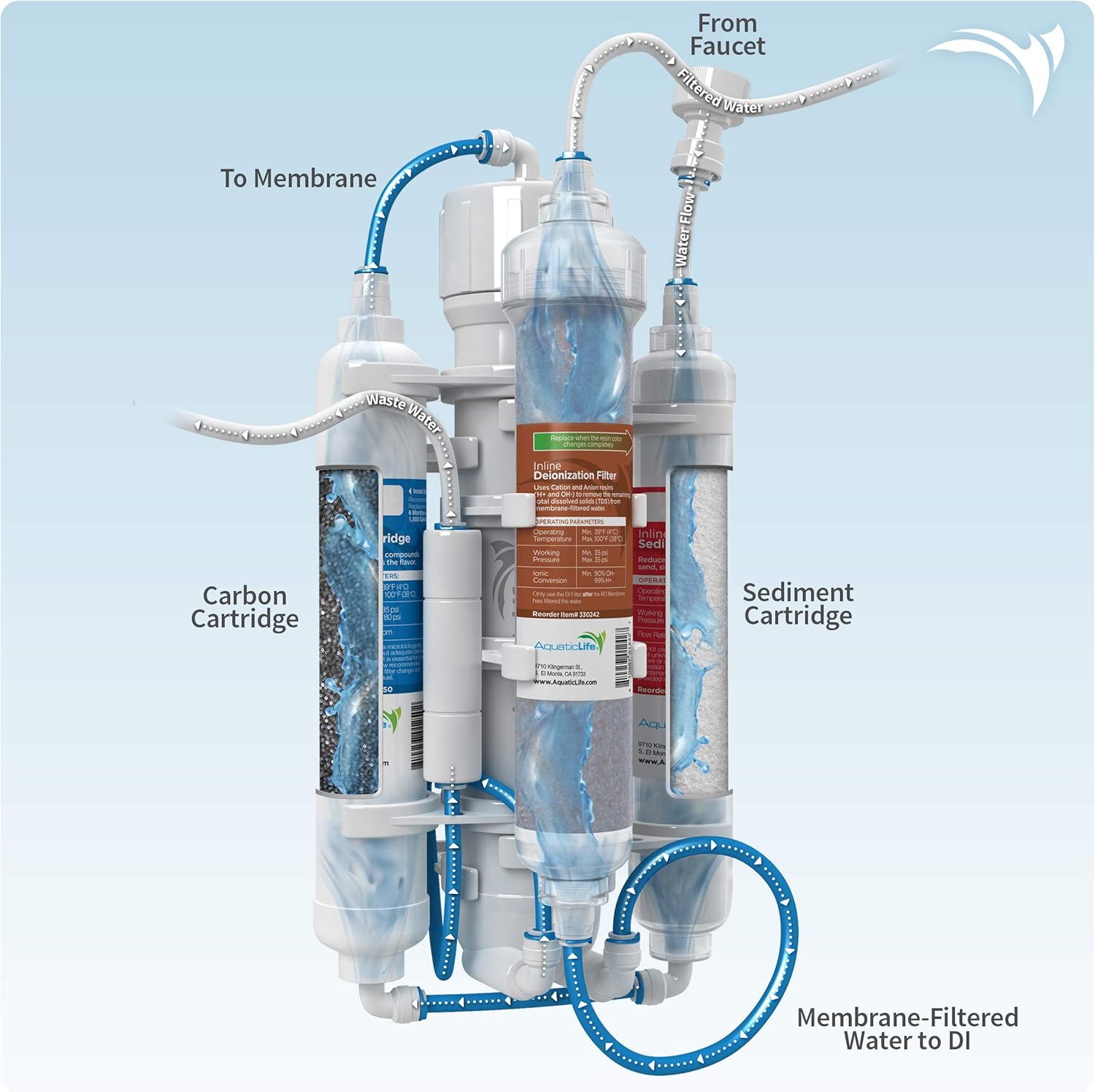 AQUATICLIFE Aquatic Life RO Buddie Plus DI Four Stage Reverse Osmosis Deionization Unit 50 GPD Pack of 2
