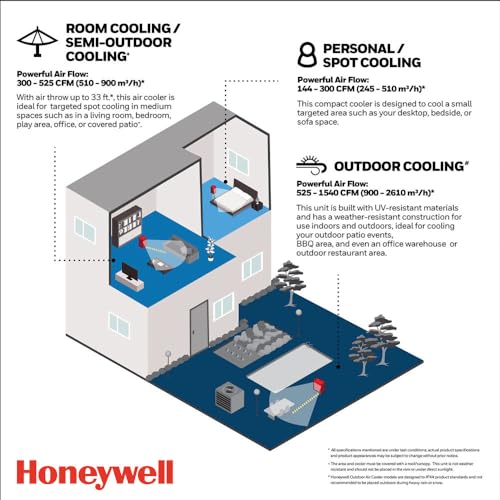 Honeywell Indoor Portable Evaporative Cooler for Bedroom