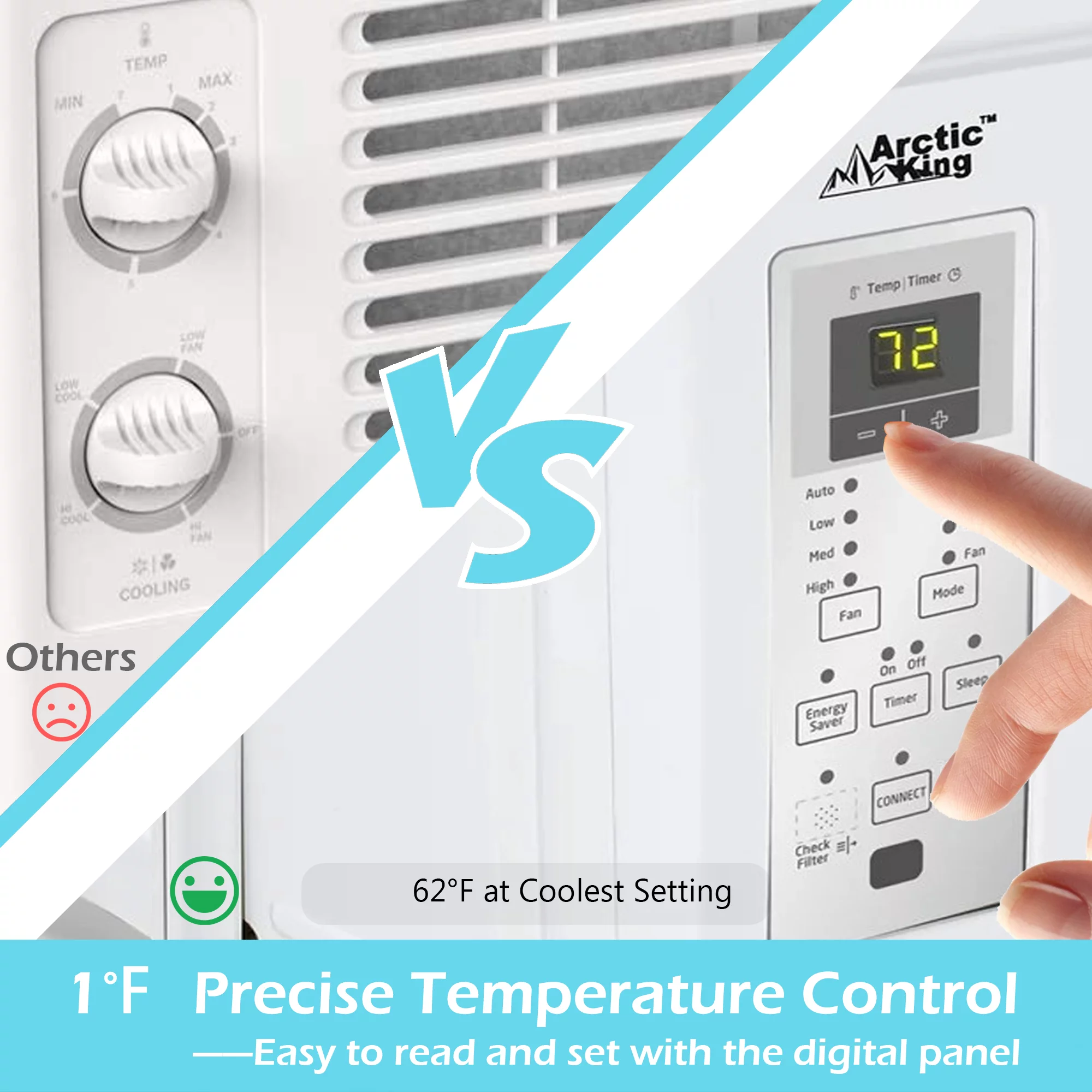 Arctic King 14,500 BTU Window Air Conditioner, Cools up to 700 Sq. Ft, with Digital Panel and Remote Control, Easy Installation, for House, Apartment, and Office