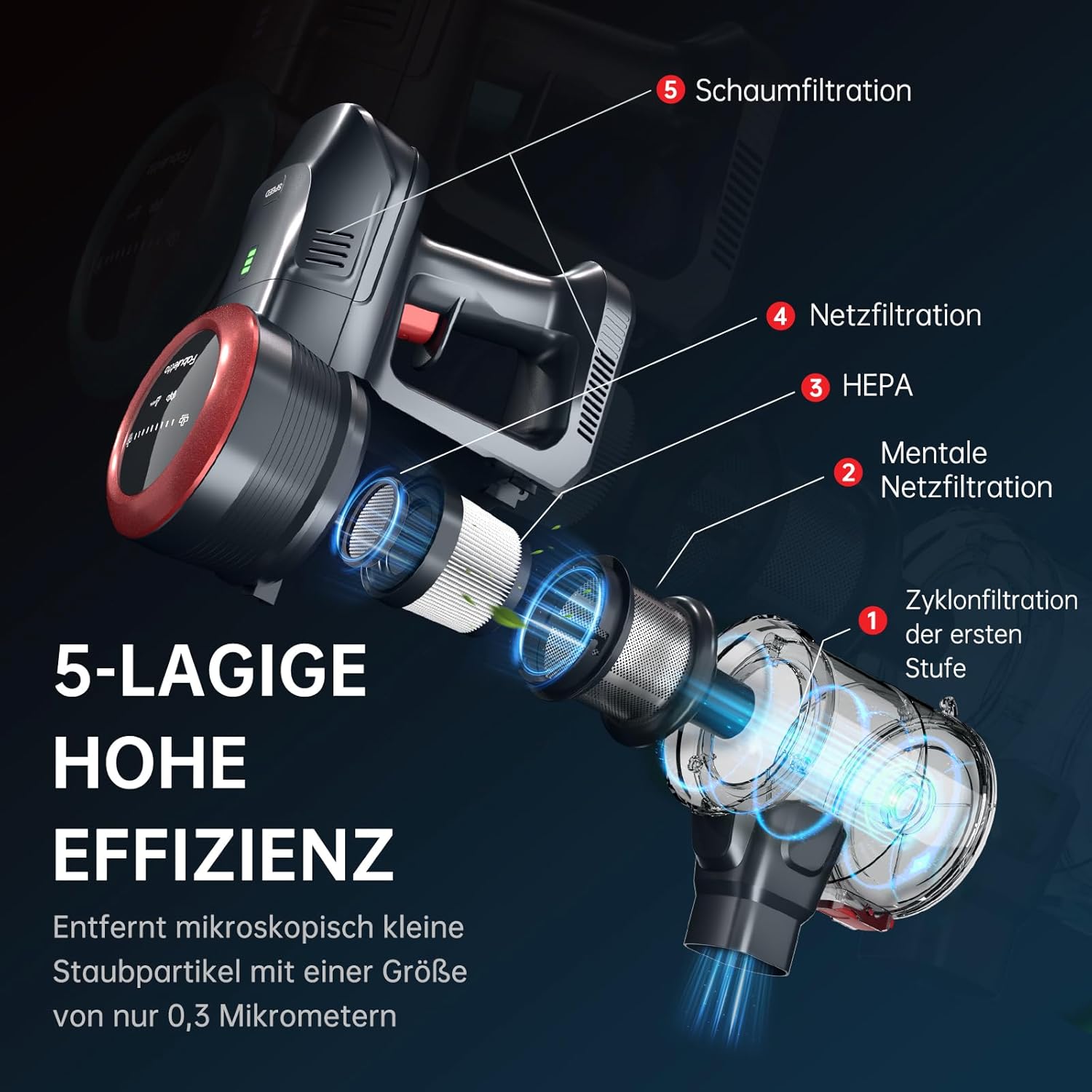 FABULETTA Cordless Vacuum Cleaner 24Kpa Powerful Suction with 45 Min Runtime, 6 in 1 Lightweight Great for Pet Hair & Hard Floor, Led Display, Red