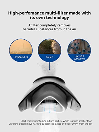 CALAB Aero Breath FE ver. FDA Mask, Wearable Air Purifier, Electric Mask, Spray Paint Chemical Formaldehyde