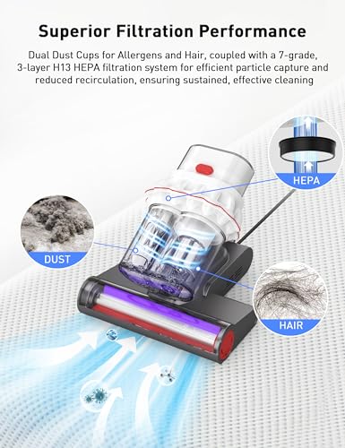Sophinique Bed Vacuum Mattress Cleaner 15Kpa Mattress Vacuum with Dust Gradient Indicator, U/V Light & Ultrasonic, 99.9% Allergen Removal, Dual Dust Cups Handheld Couch Cleaner Machine