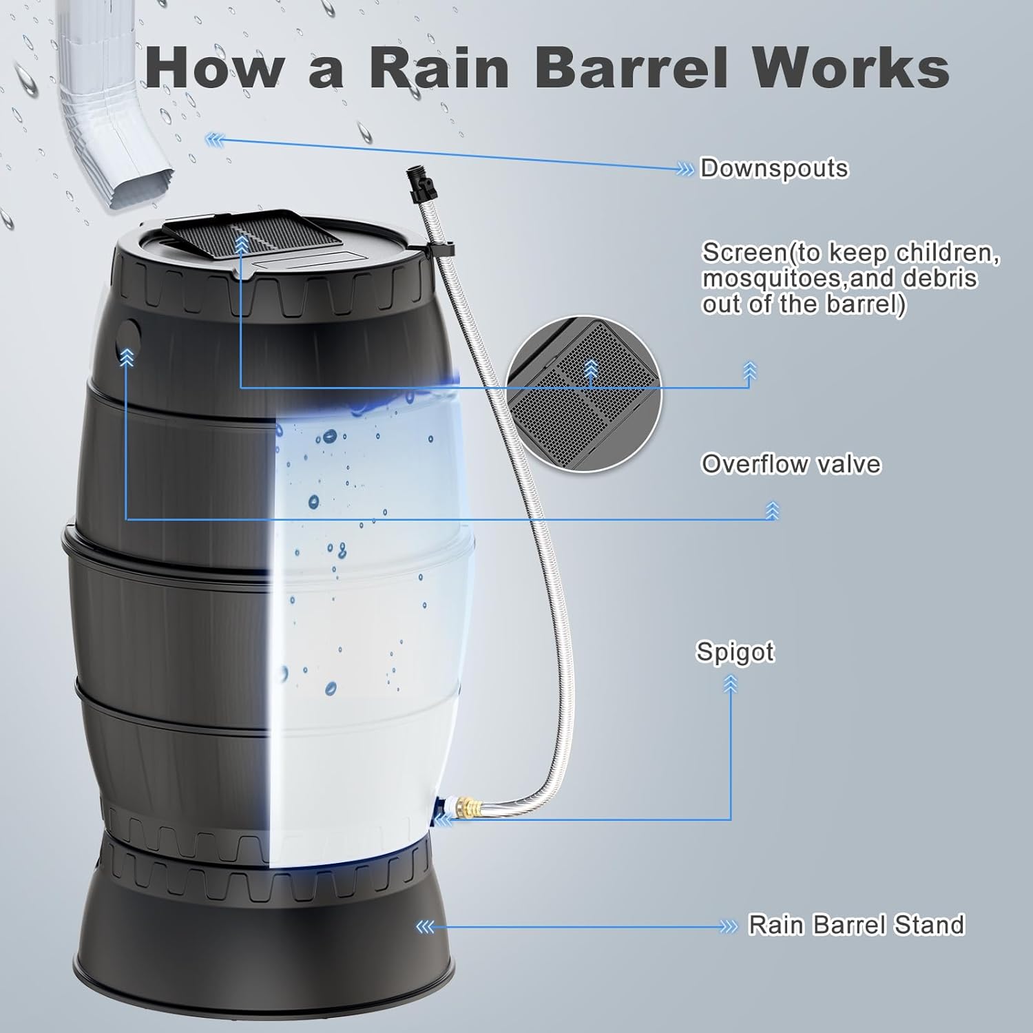 EJWOX Rain Barrels with Stand to Collect Rainwater from Gutter - Heavy Duty Outdoor Rain Water Collection Barrel with Spigot and Filter(45Gallon, Black)