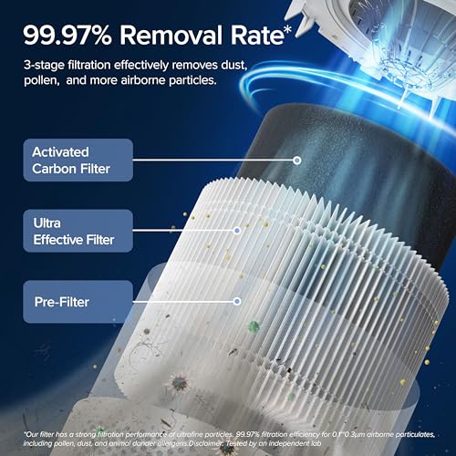 LEVOIT Air Purifier
