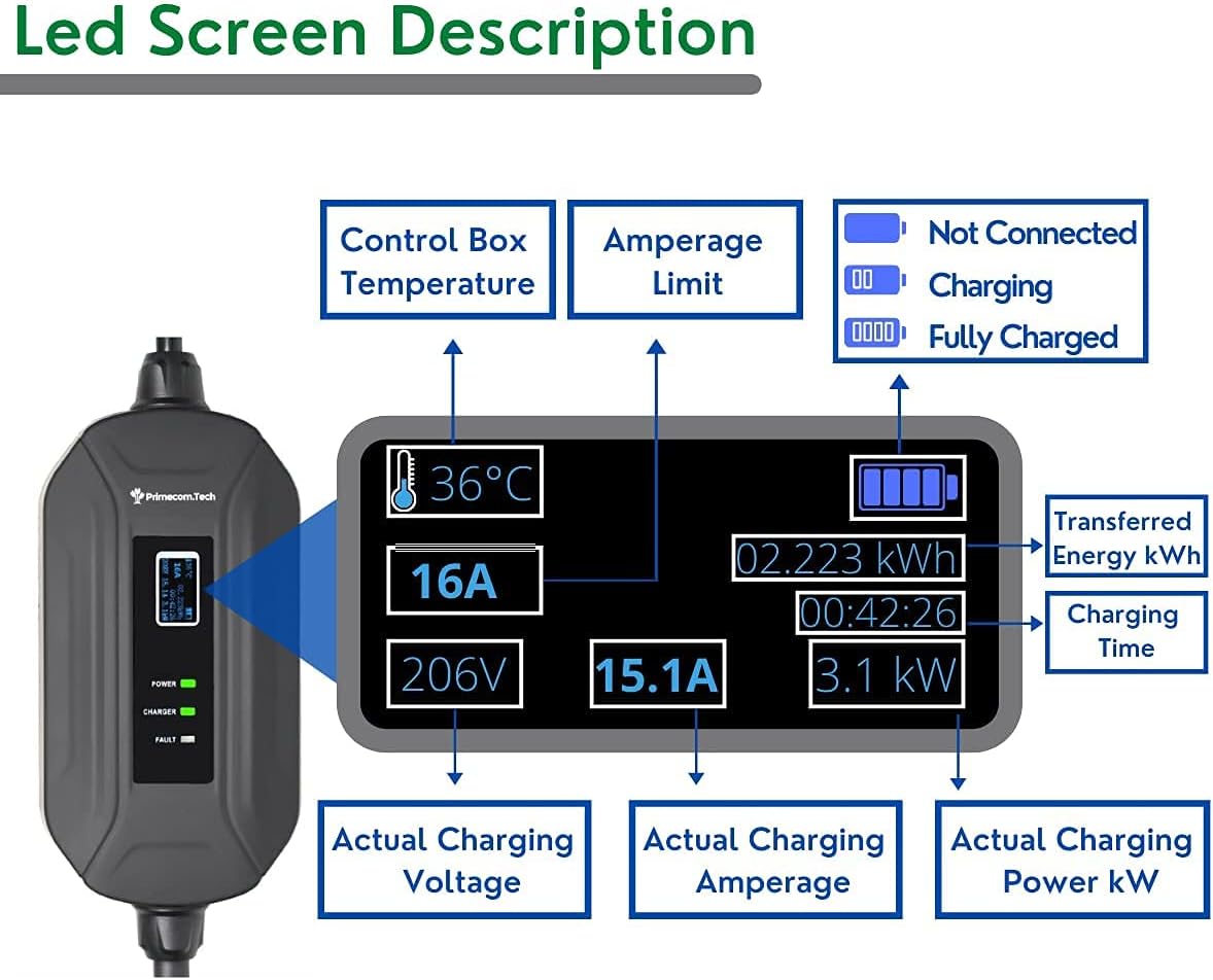PRIMECOM Level 2 Electric Vehicle (EV) Charger (220V / 240Volt, 16Amp) Portable EVSE Smart Electric Car Charger, 30 Feet (14-30P Charger)