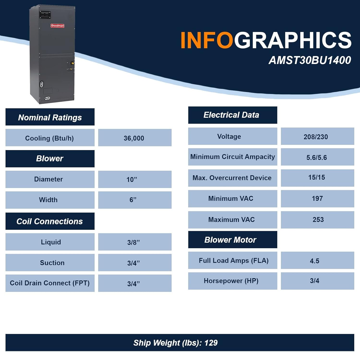 Goodman 2.5 Ton 14.3 SEER2 Energy-Efficient Single Stage Split System Air Conditioner GSXB403010 and Multi-Positional Multi-Speed Air Handler AMST30BU1400 with Internal TXV
