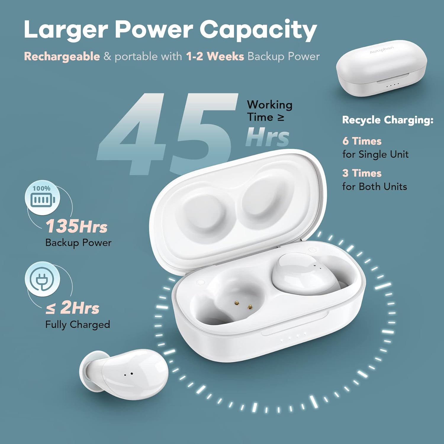 Autiphon Rechargeable Hearing Aids for Seniors Adults with Noise Cancelling, 8-channel Digital Hearing Amplifiers, with Tinnitus Masking Mode, Pair, AT108