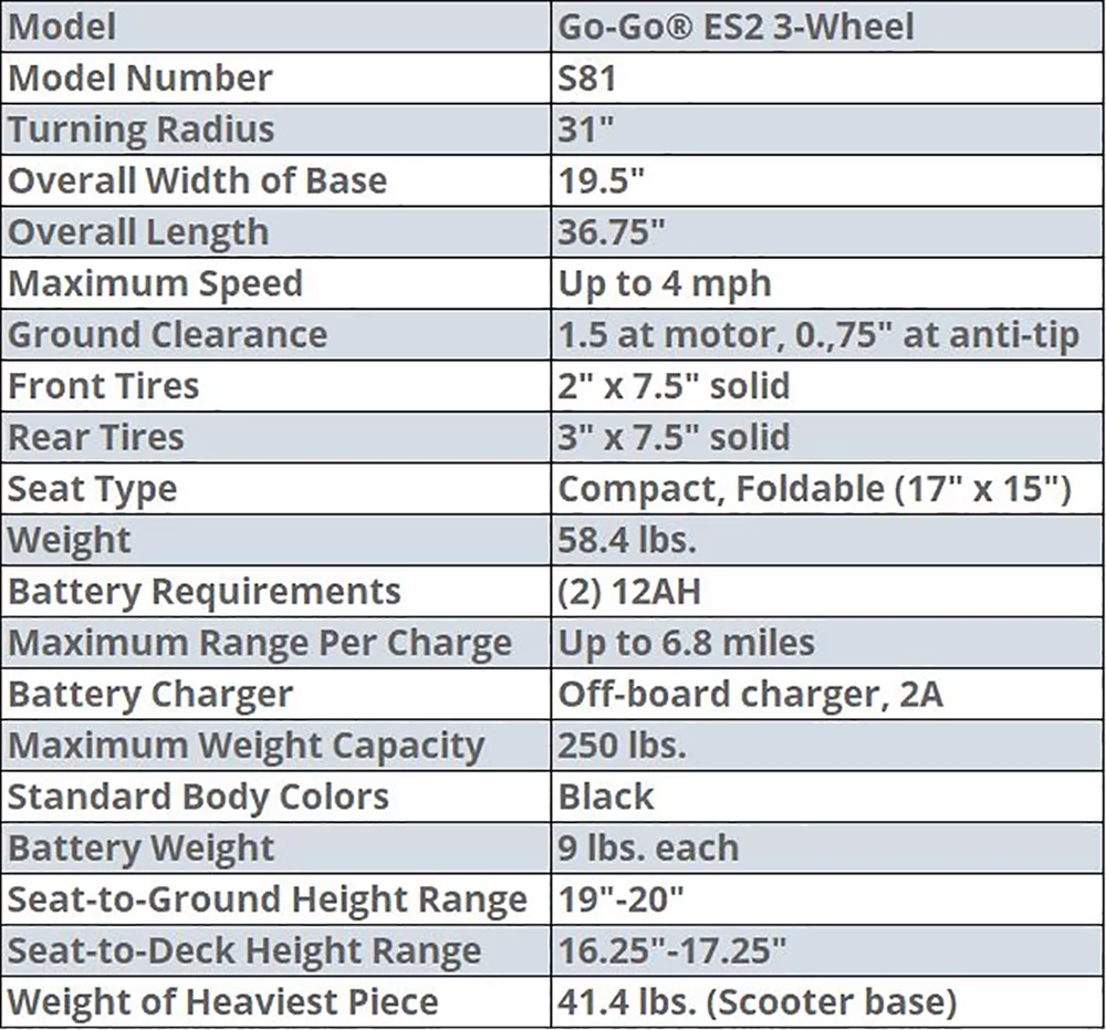 Go-Go ES2 3-Wheeled Scooter by Pride Mobility with Extended Warranty