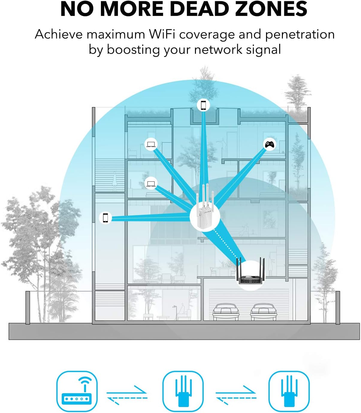 2022 WiFi Range Extender, 1200Mbps WiFi Signal Booster up to 5000sq.ft, Internet Booster for Home, Wireless Internet Repeater WiFi Signal Amplifier with Ethernet Port Pack of 2