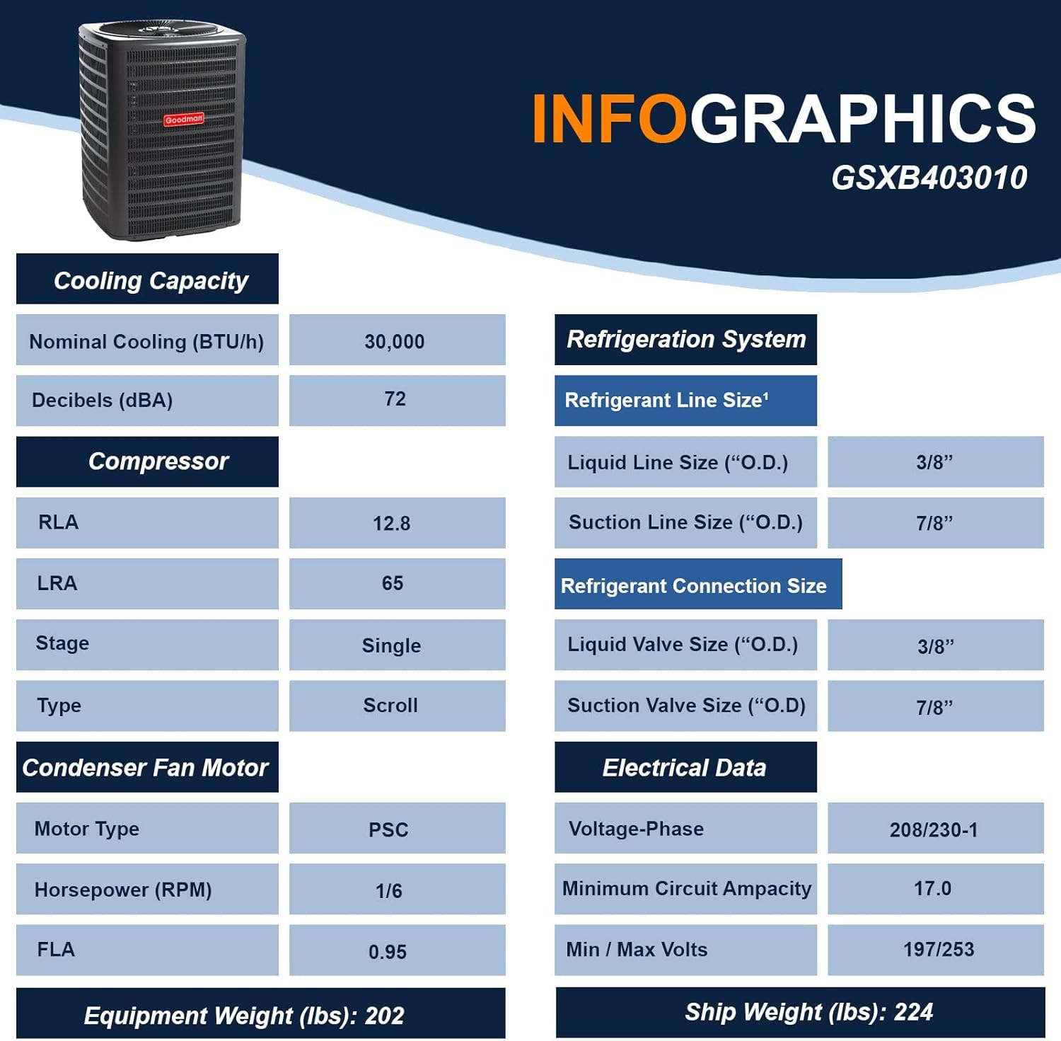 Goodman 2.5 Ton 14.3 SEER2 Energy-Efficient Single Stage Split System Air Conditioner GSXB403010 and Multi-Positional Multi-Speed Air Handler AMST30BU1400 with Internal TXV