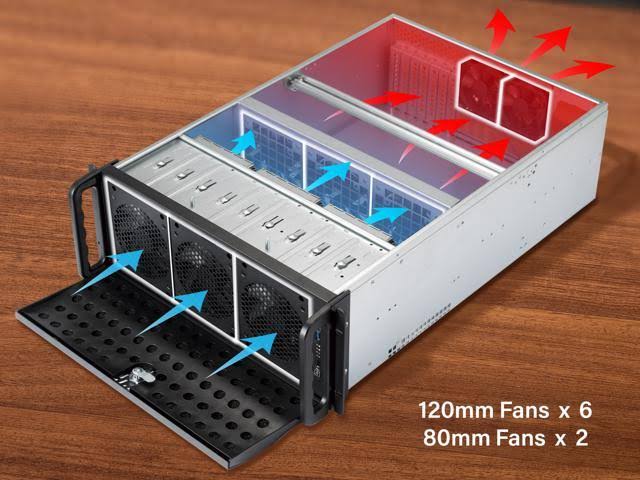 Rosewill RSV-L4500U 3.5 in. 4U Rackmount Server Chassis Carries Up to 15 HDD u0026 Includes 6 Front 120 mm Fans 2 Rear 80 mm Fan