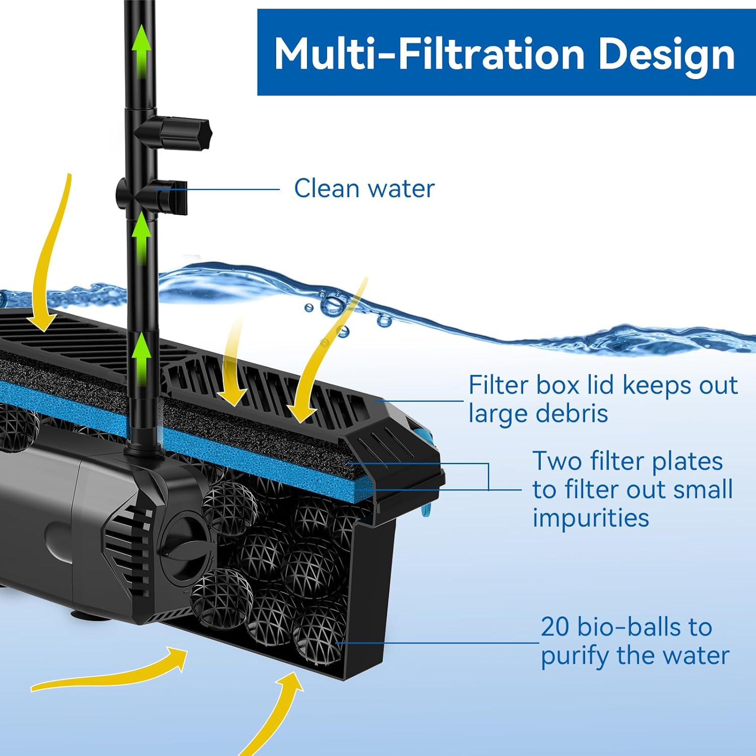 Antfraer Solar Fountain Pump with Pond Filter Kit, 40W Panel Solar Pond Pump with Pond Filter Box, Pond Filter for Outdoor Pond Garden Fountain Waterfall Water Feature