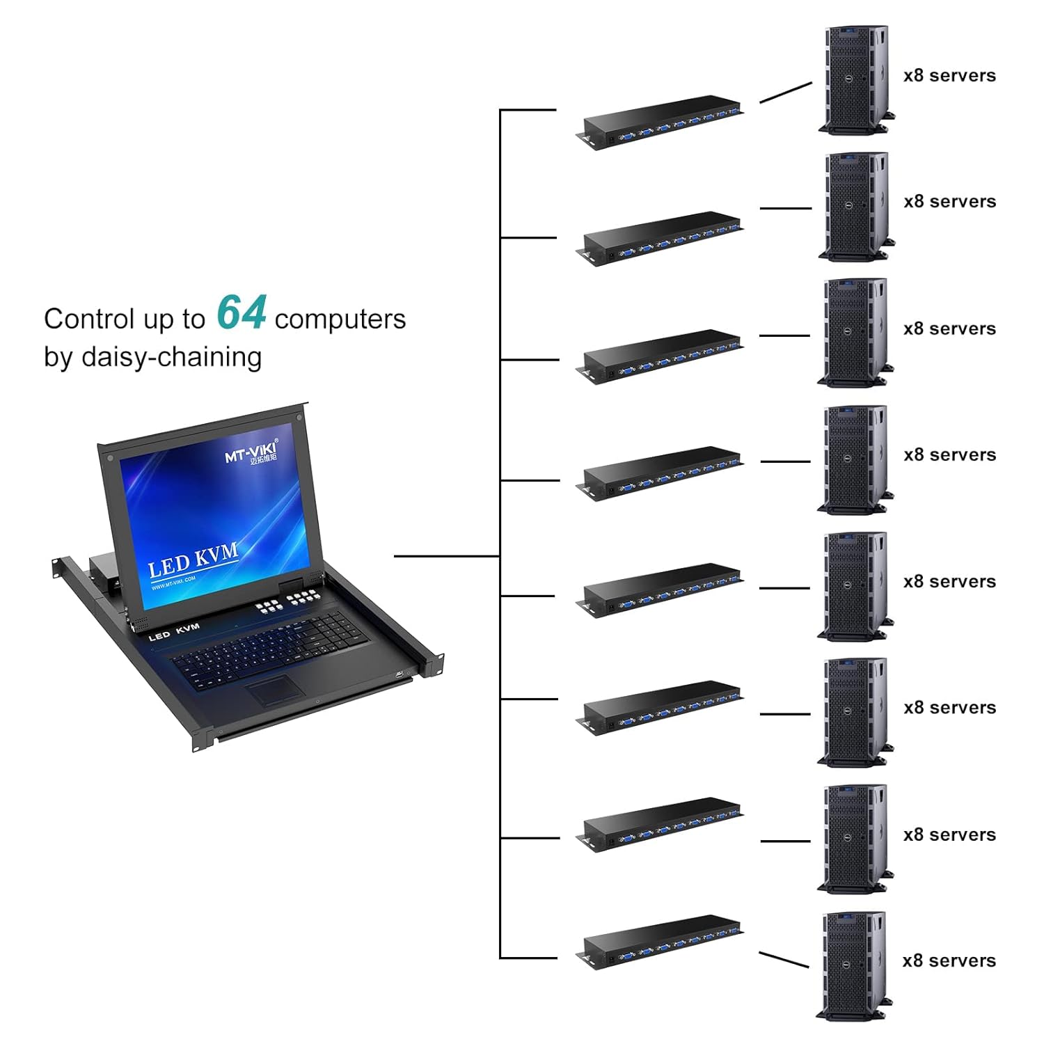 Rack Mount KVM，MT-VIKI 8 Port LCD KVM Console with Cables, VGA KVM Console Monitor 1280x1024 Support OSD/Hotkey/Panel Button Switching