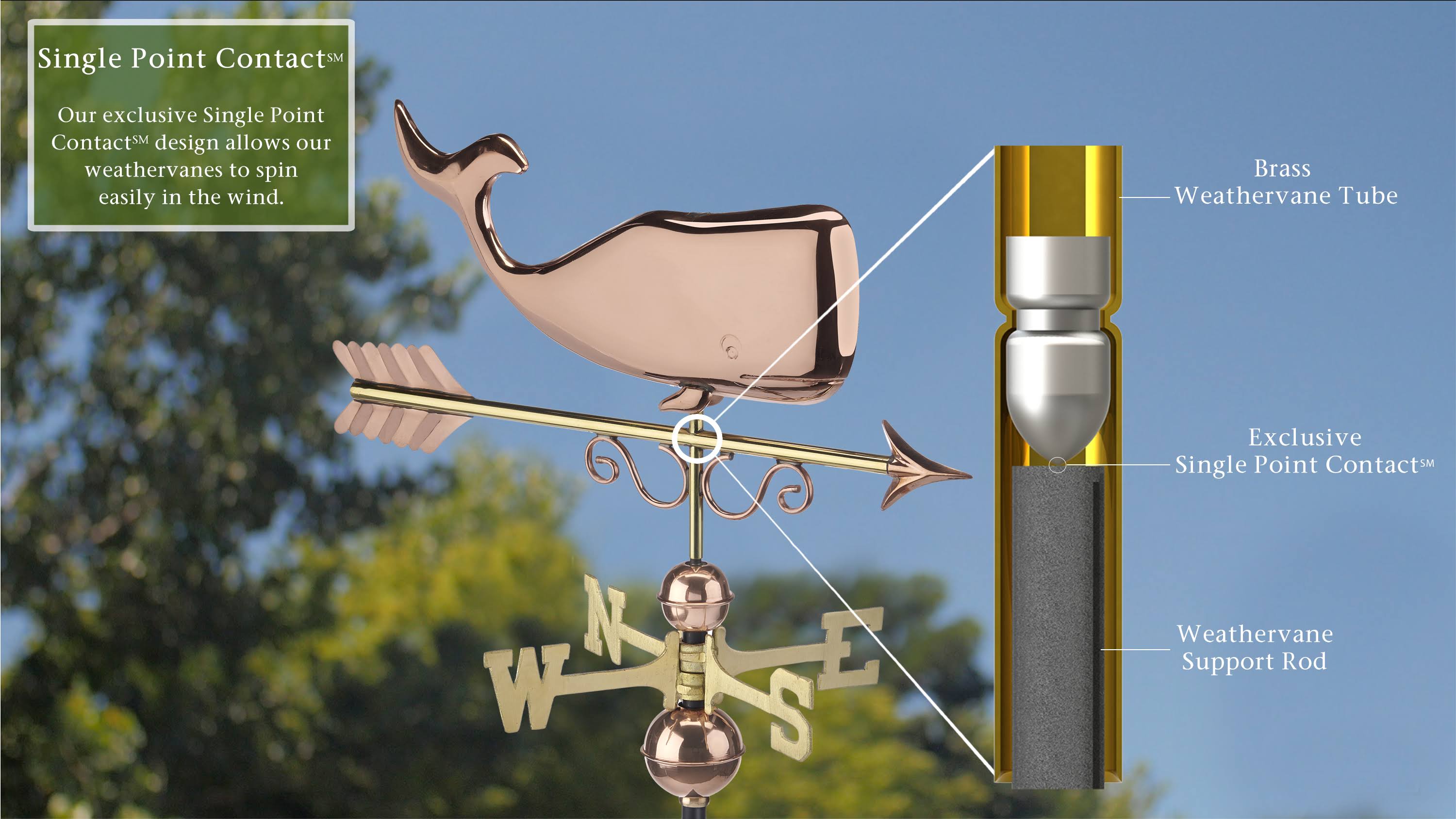 Good Directions Pure Copper Save The Whales Weathervane