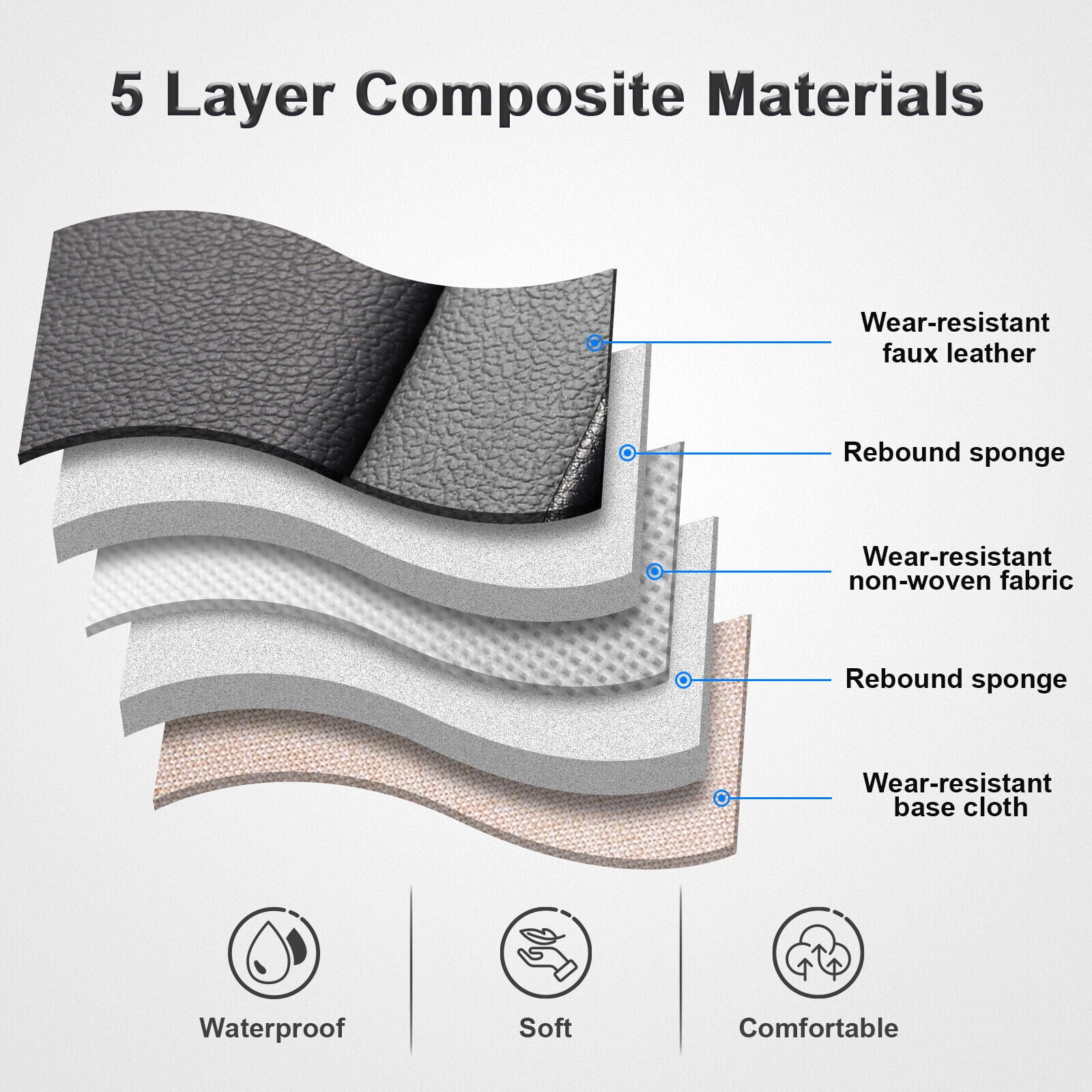 For Honda Car Seat Cover 5 Seats Full Set, Durable Waterproof Seat Protector, Pu Leather Seat Cushion Cover for CR-V/ Civic/ Insight/ Accord/ Crosstour Black - Curated Treasures Market