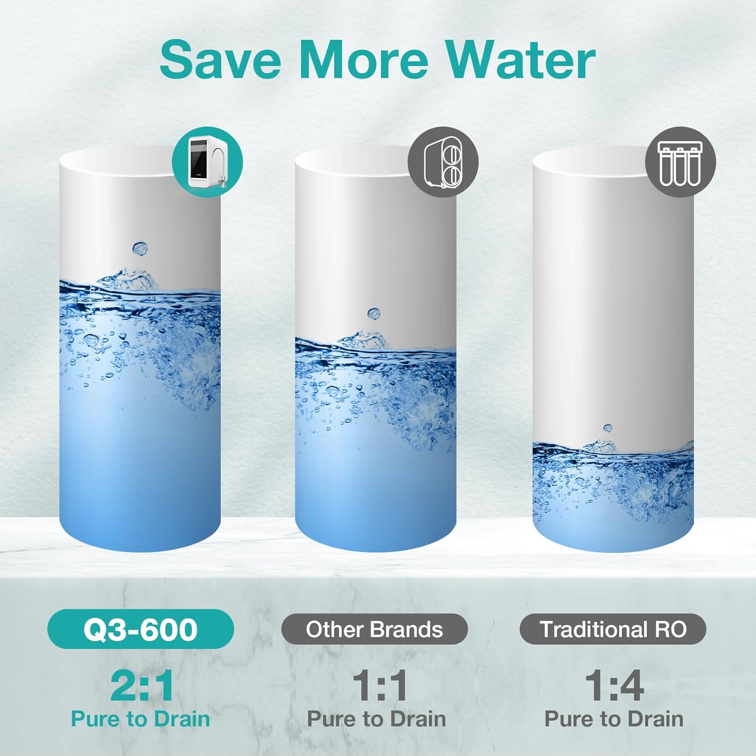 SimPure Upgraded Q3-600 Tankless Reverse Osmosis System+ Q3-600 RO Filter Replacement